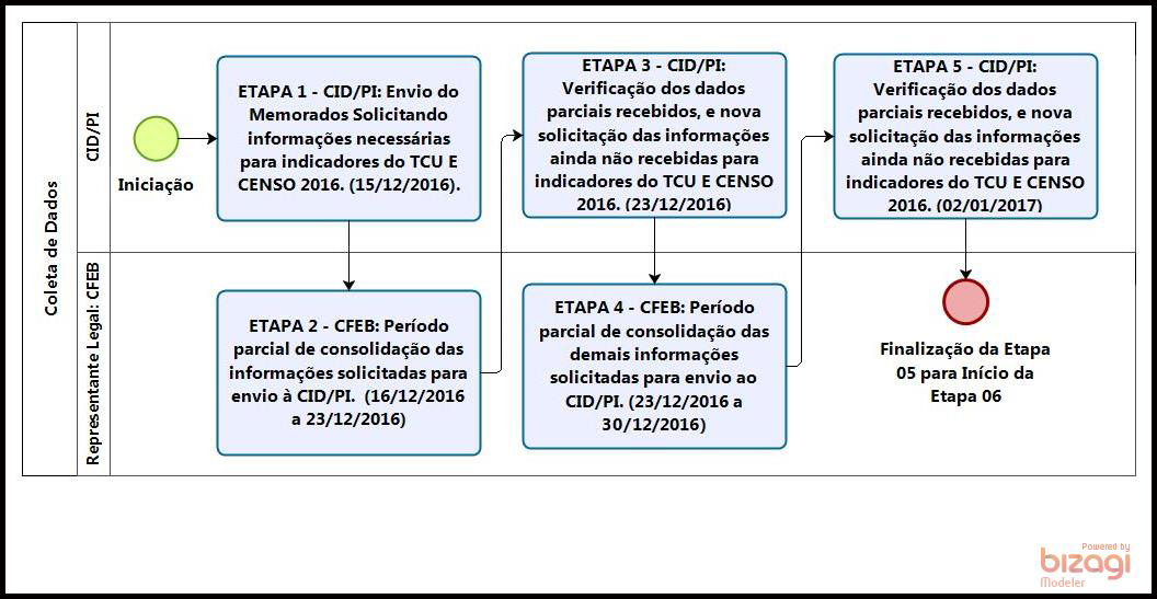 CFEB - COLETA - TCU E CENSO - 1 - PS - PAG 